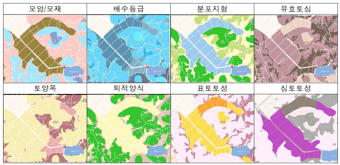 버들저수지 수혜지역 토양특성 분포 지도