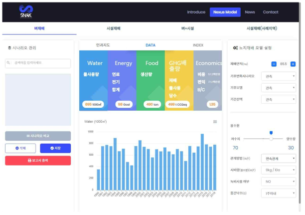 물-에너지-식량 넥서스 플랫폼 화면