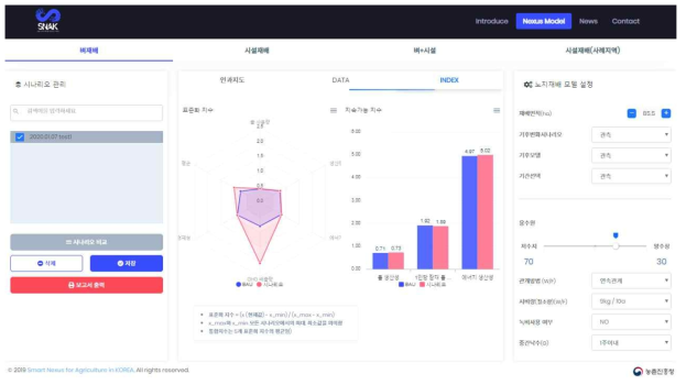 넥서스 플랫폼(SNAK)의 시나리오 기반 지속가능성 평가지수 분석 화면