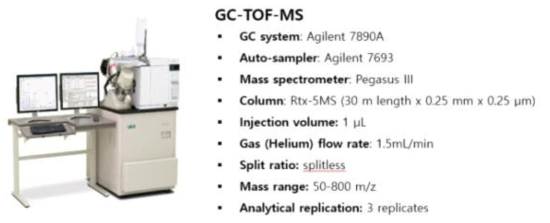 시험에 사용한 GC-TOF-MS 분석 조건