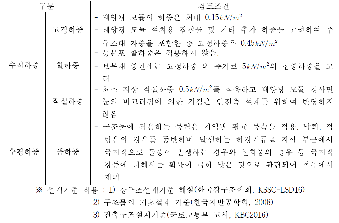 태양광 구조물 설치 고려사항