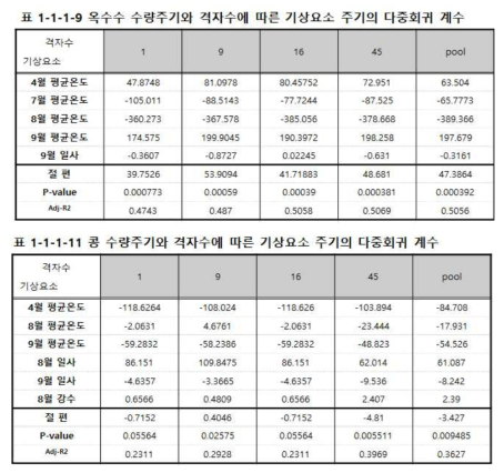 문헌 조사 내용의 예 (국립식량과학원, 2018)