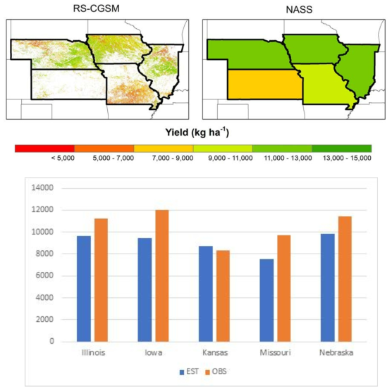 2019 년도 작물 모형 인공위성 연계 시스템으로 추정된 옥수수 수량 및 미국 주별 통계 수량 비교