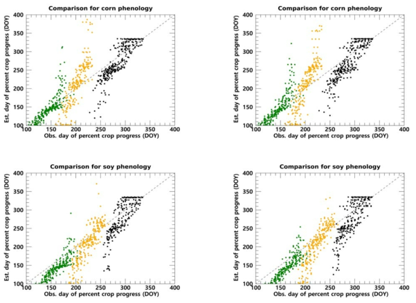 미국 연구지역 콩과 옥수수에 대해 MODIS(좌측)와 VIIRS(우측) 위성자료로부터 각각 생육 시기를 추정하여 NASS CPC 자료와 비교함. (2013-2018)