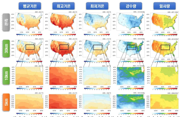미국 전역 및 콘벨트 지역에 대한 기온(평균기온, 최고기온, 최저기온), 강수량, 일사량의 예측 (예시: 2019년 여름철, 5월 출발 적분)