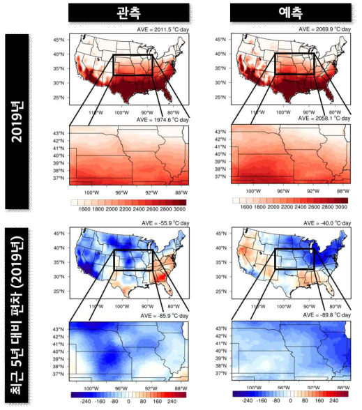 관측 및 예측 자료 기반 미국 전역 및 콘벨트 지역의 유효적산온도 공간 분포 및 최근 5년 평균 대비 변화량의 공간 분포 (예시 : 2019년, 예측자료는 1~2월은 관측, 3~9월은 예측 자료 기반으로 계산함.)