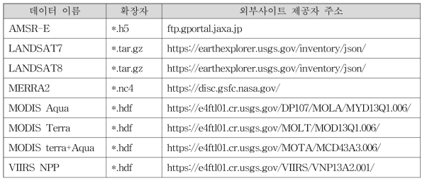 외부데이터 목록