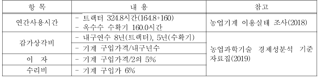 고정비 산출방법