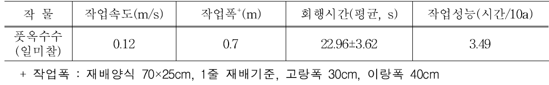 식용 풋옥수수 수확기 작업성능 산출