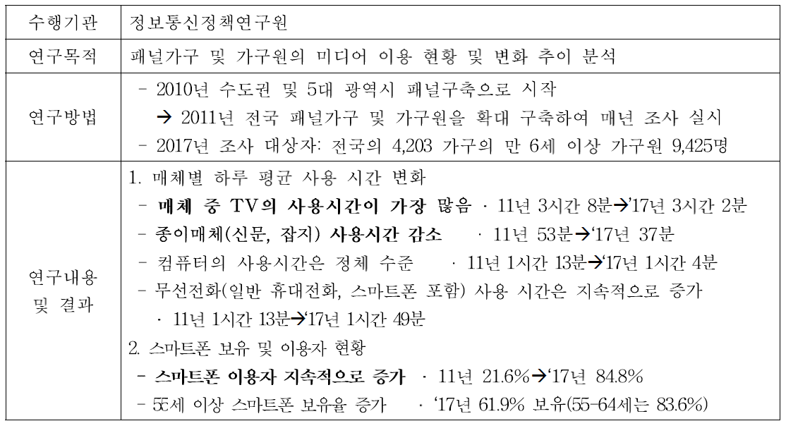 매스미디어 관련 연구 결과 고찰 – 한국미디어패널조사