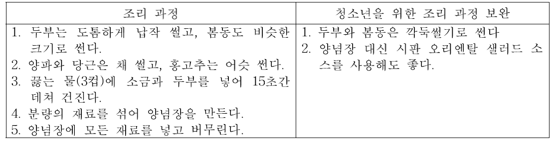 청소년을 위한 조리 과정 보완 자문 예시(봄동두부무침)