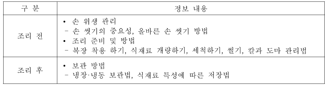 청소년 조리 활동을 위해 조리 전후 단계에 숙지 정보