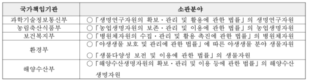 국가책임기관과 그 소관분야