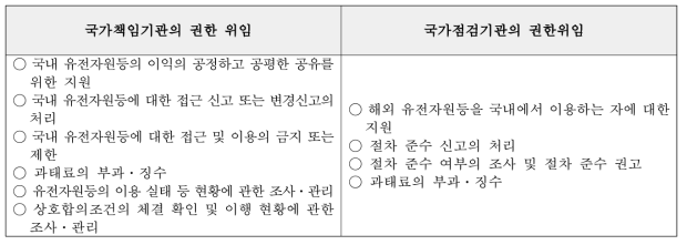 국가책임기관과 국가점검기관의 권한 위임