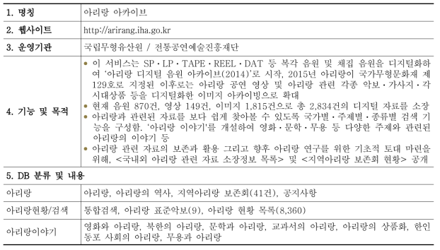 아리랑 아카이브 DB 현황