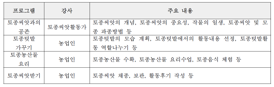 세부활동 프로그램 예시