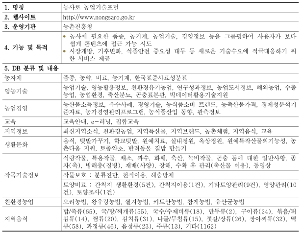 농업기술포털 농사로 DB 현황