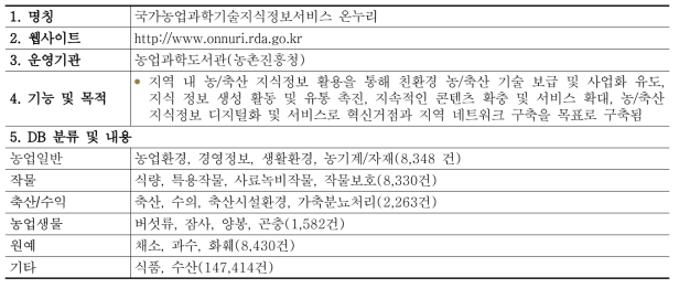 국가농업과학기술지식정보서비스 온누리 DB 현황