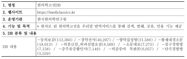 한의학고전 DB 현황