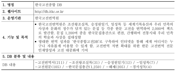 한국고전종합 DB 현황