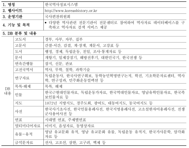 한국역사정보시스템 DB 현황