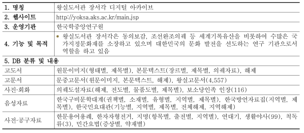 장서각 디지털 아카이브 DB 현황