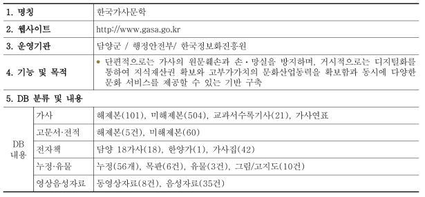 한국가사문학 DB 현황