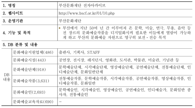 부산문화재단 전자아카이브 DB 현황