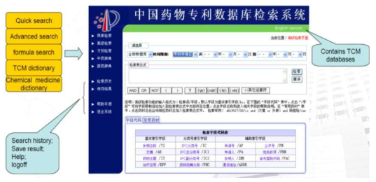 전통중의약(TCM) 데이터베이스 검색 시스템