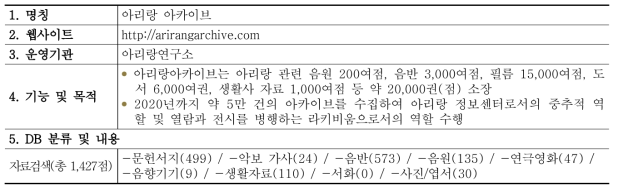 아리랑 아카이브 DB 현황