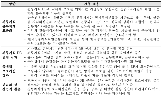 전통지식 전문가포럼 의견 내용