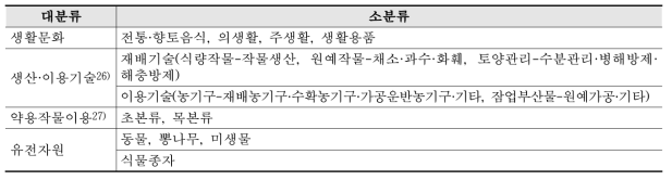 전통지식모음집 자원 분류