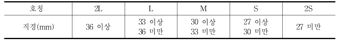 매실 호칭별 크기 구분