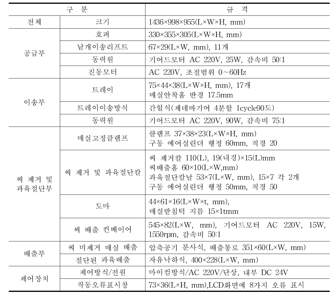 요인시험 장치 제원