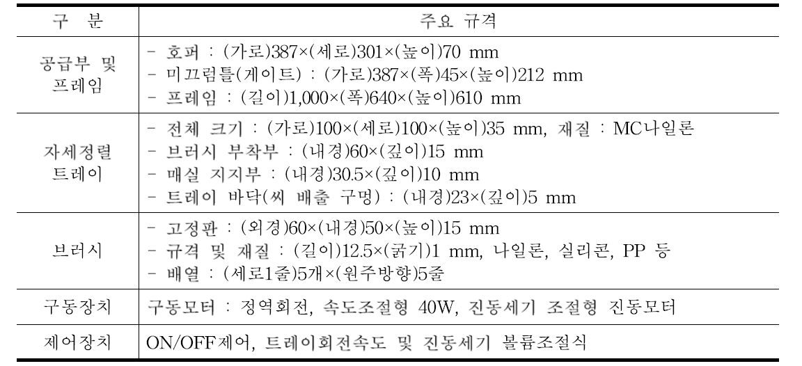 매실 자세정렬장치 제원