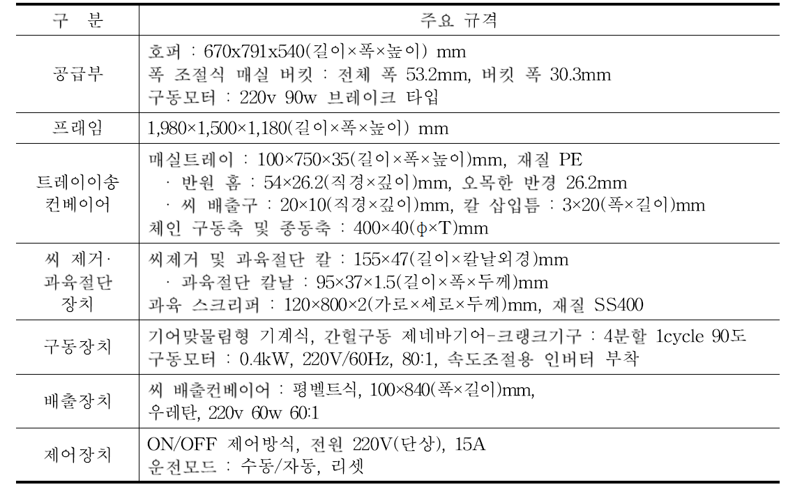 공장용 시작기 제원