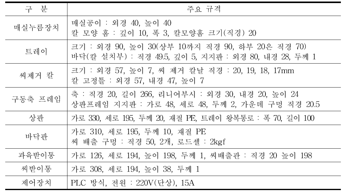 농가용 시작기 제원