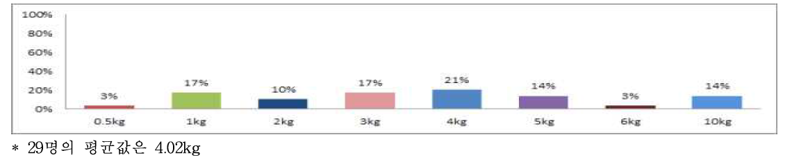 현미향찹쌀 적장 포장단위