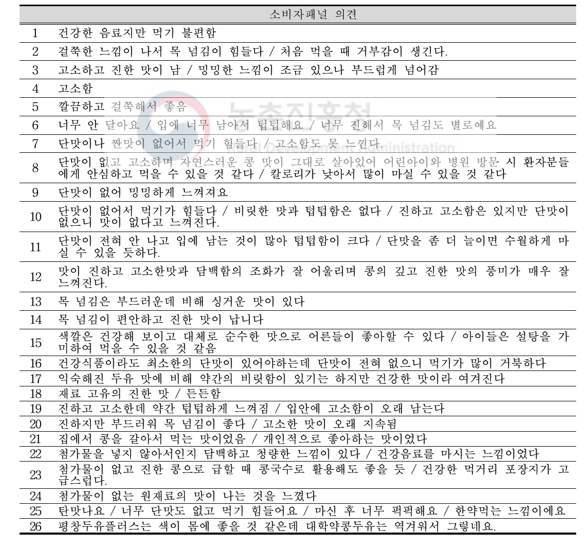 대학약콩두유(약선콩)에 대한 소비자 의견