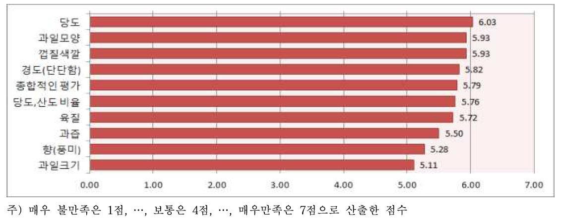 피크닉 사과에 대한 평가(오픈테스트)