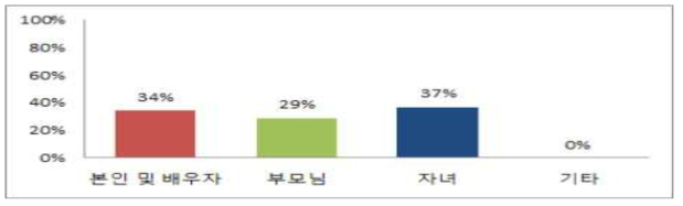 평창약콩두유플러스 적정 섭취 대상