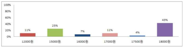 충랑 2kg의 적정 가격