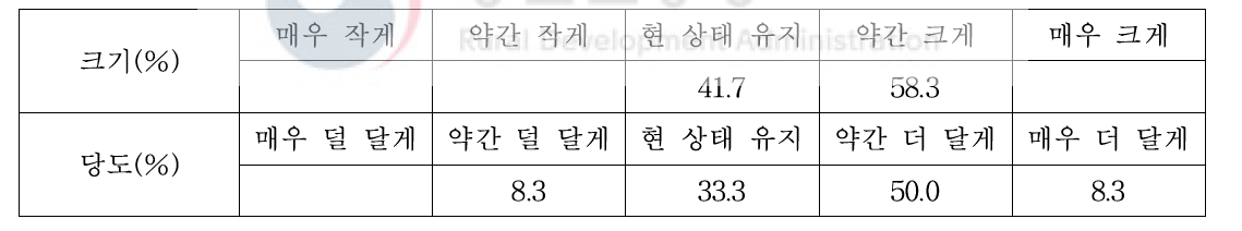 ‘은선’에 요구되는 개선과제