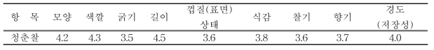 외관 및 품질특성 평가(7점 척도)