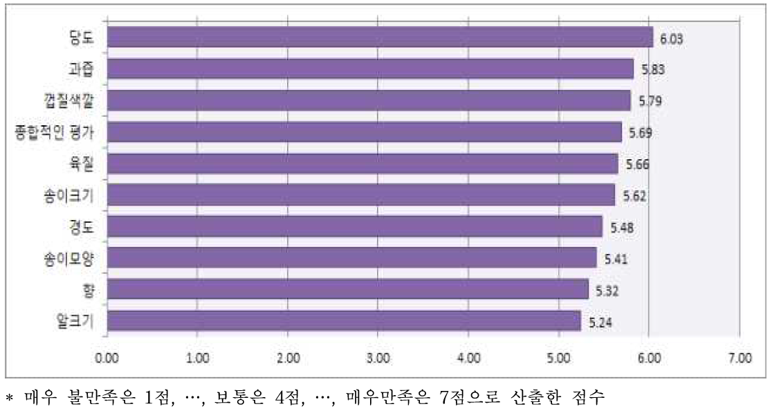 흑아롱에 대한 평가(오픈테스트)