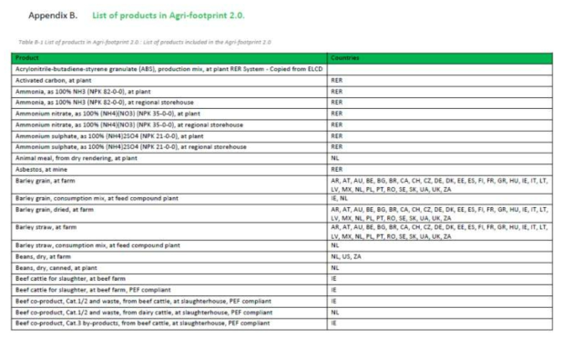 Agri-footprint 구축 데이터베이스 목록
