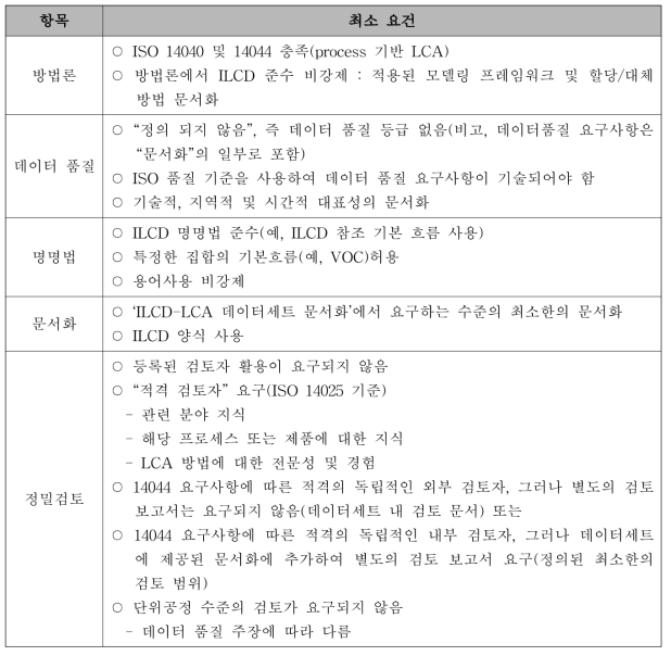 ILCD Entry-Requirement 기준