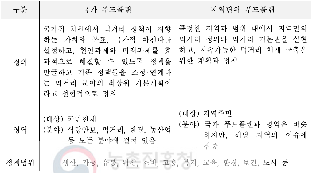 국가 푸드플랜과 지역단위 푸드플랜의 비교