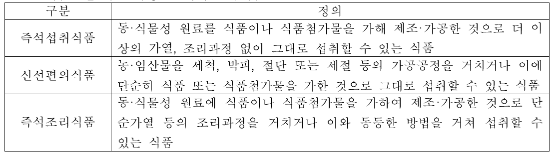 식품공전 기준 가정간편식의 분류 및 정의