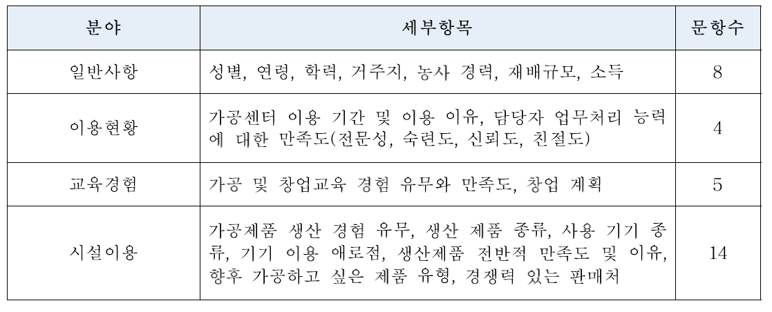 가공센터 이용자 대상 설문문항 구성